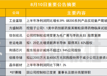 大赚121亿！7000亿人工智能概念股发布半年报|盘后公告集锦