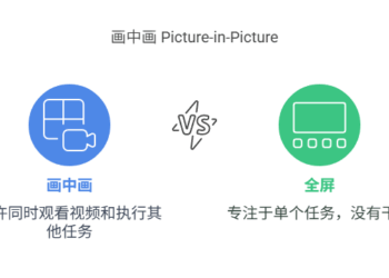 这个 Web 新 API 让任何内容都能画中画！