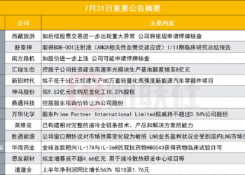 如后续股票交易进一步出现重大异常 九连板大牛股将依规申请停牌核查|盘后公告集锦