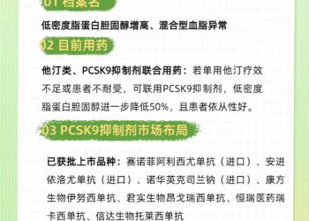 这款进口药退出！PCSK9药物竞争加剧 降脂药下个风口剑指何方？|财经解药