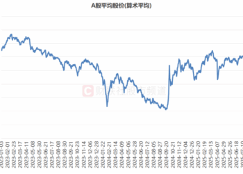 低价股数量锐减，「百元天团」年内增6成，这些方向成新增主力