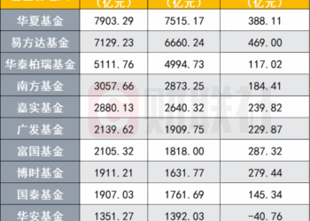 千亿级非货ETF管理人增至12家，五大变化看7月非货ETF市场