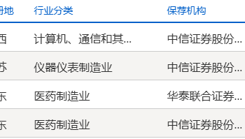 4家企业更新进展：「科八条」后首家未盈利企业提交注册 第五套上市标准重启后首家获受理企业已问询|科创板IPO周报
