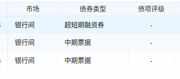 榆林能源上半年营收同比下滑近两成，存续债券规模16亿 | 债市财报观察