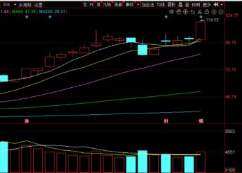 两月暴赚7亿!三年前首战失利,如今杀回马枪,赵建平赵吉二人组擒住「东伟达」 | 股市会·牛散记