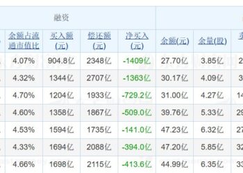 重回巅峰!A股两融余额再次站上2万亿,和十年前有四大不同
