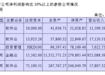 头部代销机构业绩分化:蚂蚁基金上半年净利润增超360%,天天基金营收净利均「腰斩」