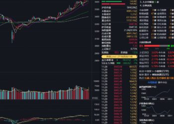 创业板指上涨0.91%，半导体板块领涨，寒武纪站上800元