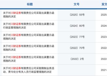 老牌券商连续五年被「点名」！川财证券债券交易违规成「老大难」，监管亮剑促整改