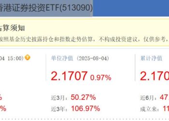 易方达批量买入11家券商H股，证券板块业绩大增引分析师看好