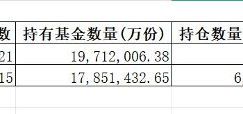 汇金持仓ETF市值1.28万亿元!增持路径曝光:宽基产品仍是主力,主题类基金遭调仓