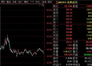 重金研发「拥抱」AI时代，安防龙头海康威视市值迈向3000亿元