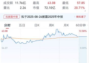 「天风孙潇雅概念股」火爆出圈！券商分析师跨界荐股，是追热点还是真本事？业内热议