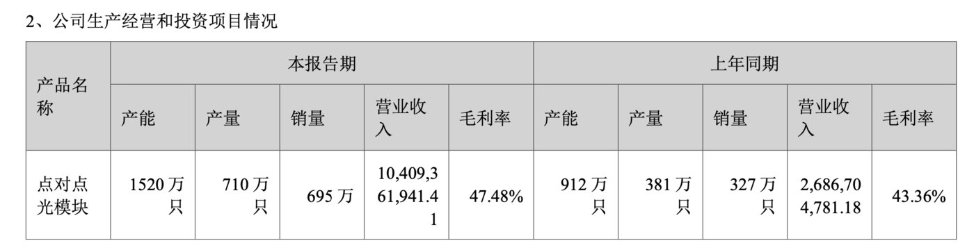 （来源：新易盛2025半年报）