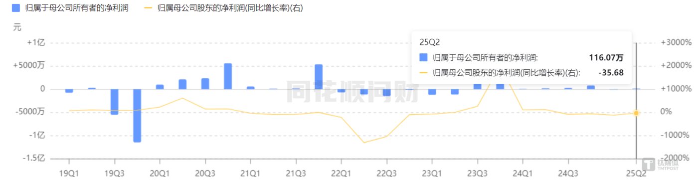 向日葵归母净利润变化曲线,图源:同花顺