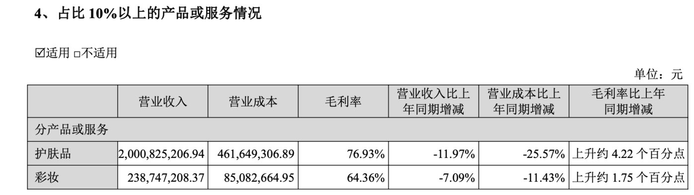 （来源：贝泰妮2025中报）