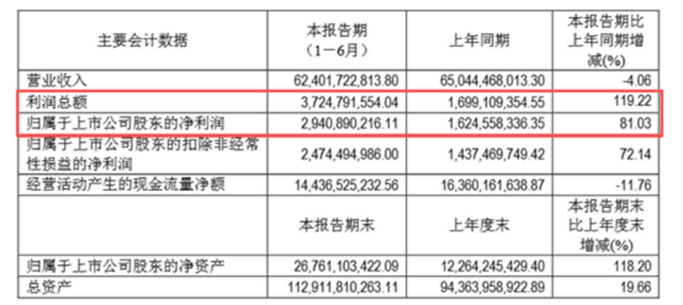 图源：赛力斯公告
