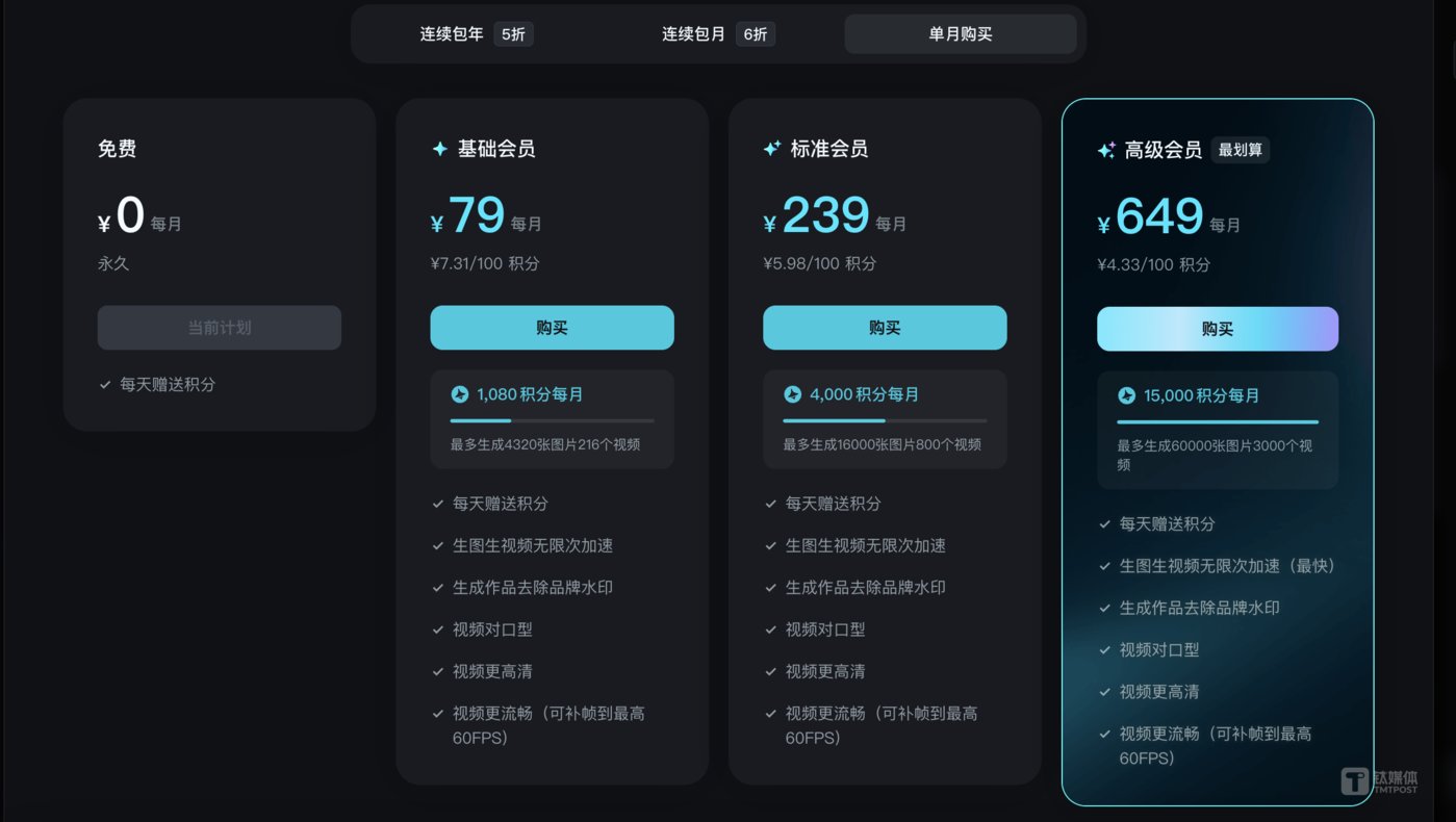即梦AI订阅模式和费用，截图来自即梦AI官网