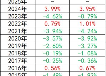 过去十年七成概率下跌VS美联储大概率降息,9月黄金价格何去何从?
