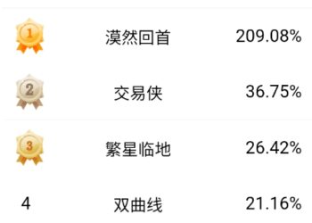 AI硬件股杀跌,沪指三连阴!高手4天逆势盈利200%,为何这么牛?「牛市旗手」异动是何信号?