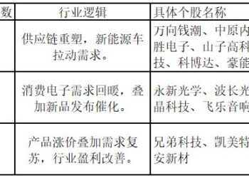 AI产业链行情再向上游延伸!光刻机概念将接力?——道达涨停复盘