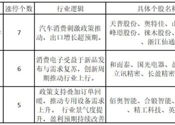 AI产业链涨停热度延续！这只龙头股获主力资金抢筹——道达涨停复盘