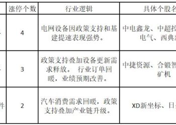 指数强个股弱!核聚变概念龙头股被主力资金抢筹——道达涨停复盘