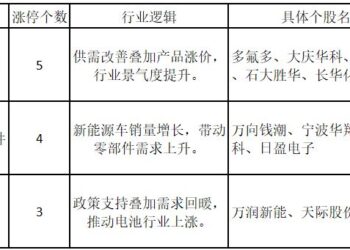 科技主线要换方向?「牛市旗手」中有个股涨停并创历史新高——道达涨停复盘