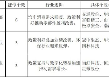 涨停人气板块快速轮动！有色金属接棒成新热点——道达涨停复盘