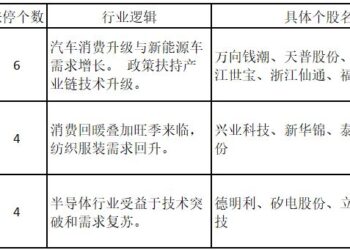 旧瓶装新酒！纺织服装行业近期频现涨停股——道达涨停复盘