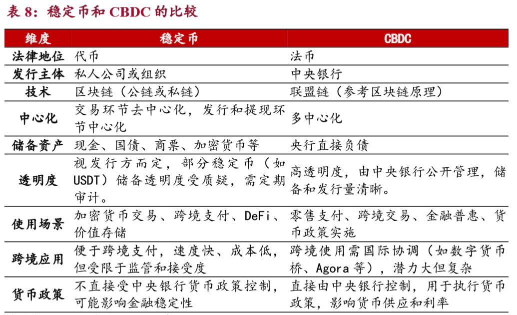 来源：招商银行研究院