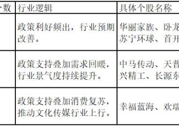 游资打板在降温！关注一个行情跷跷板现象——道达涨停复盘