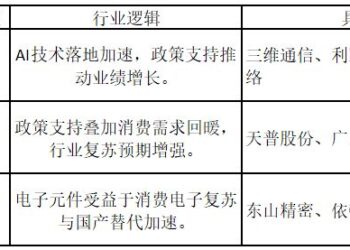 涨停人气板块快速轮动，11连板妖股仍被资金抢筹——道达涨停复盘