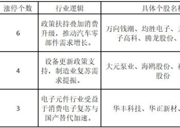指数调整!AI产业链行情却进一步蔓延——道达涨停复盘