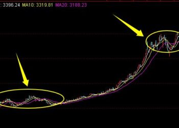 一轮行情的中途休整——道达投资手记