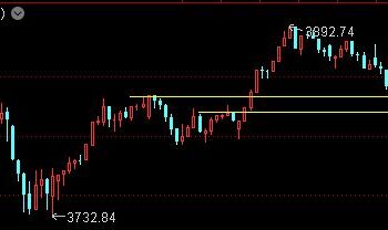 10亿增持提振信心!板块行情来了?——道达投资手记