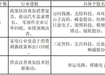 机器人板块催化密集,多只个股涨停——道达涨停复盘