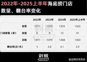 以互联网为师，线下业态为何热衷搞「擦边」经济？