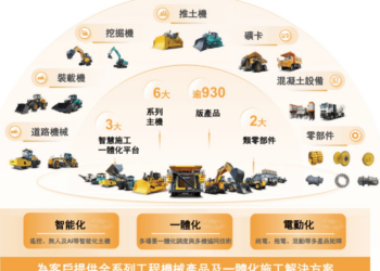 「推土机一哥」IPO：山推股份拟募资还债，没钱先延长供应商付款