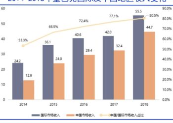 全球咖啡，进入中国世纪
