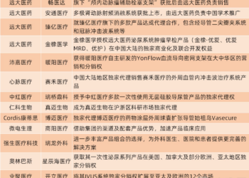 医疗器械BD也疯狂