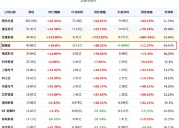 固德威，有多少失误都可以重来