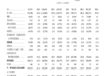 网约车「十四弟」再闯IPO，阿里旅行力挺，盛威时代因事故被罚百万