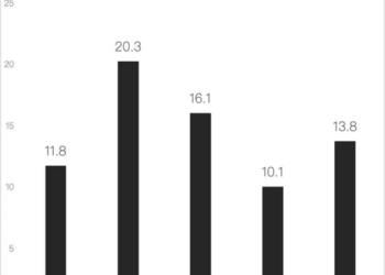 闷声搞钱的联想，正面临AI大考