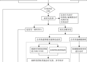 长达16年新药空白，失眠新药电商爆卖