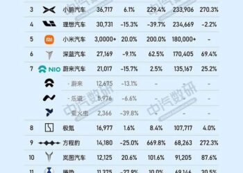 增程换纯电，蔚来们苦等的拐点来了？