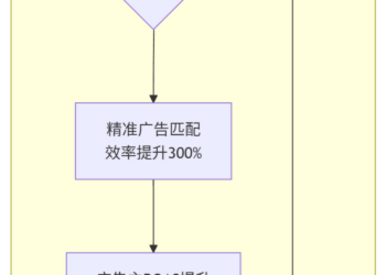「一页纸」讲透美股公司之：AppLovin