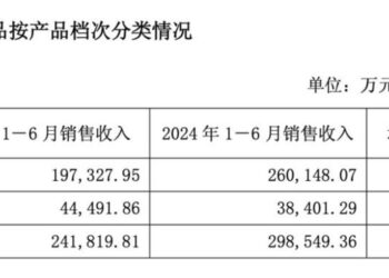 舍得「老酒」，何时「飘香」?