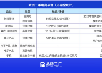 欧洲人省钱，省出个新市场