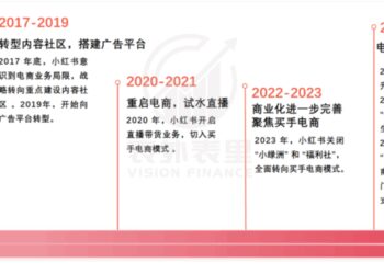 小红书加速商业化，商家先绷不住了